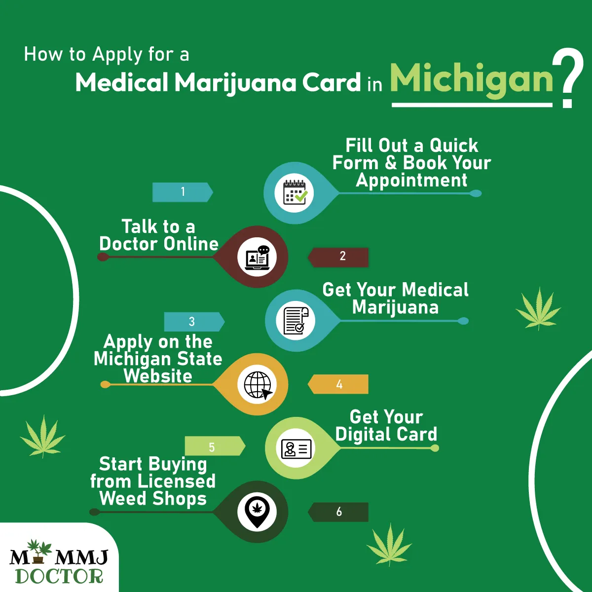 how to apply for a michigan medical marijuana card online via mymmjdoctor step-by-step guide how to apply for a michigan medical marijuana card online via mymmjdoctor step-by-step guide