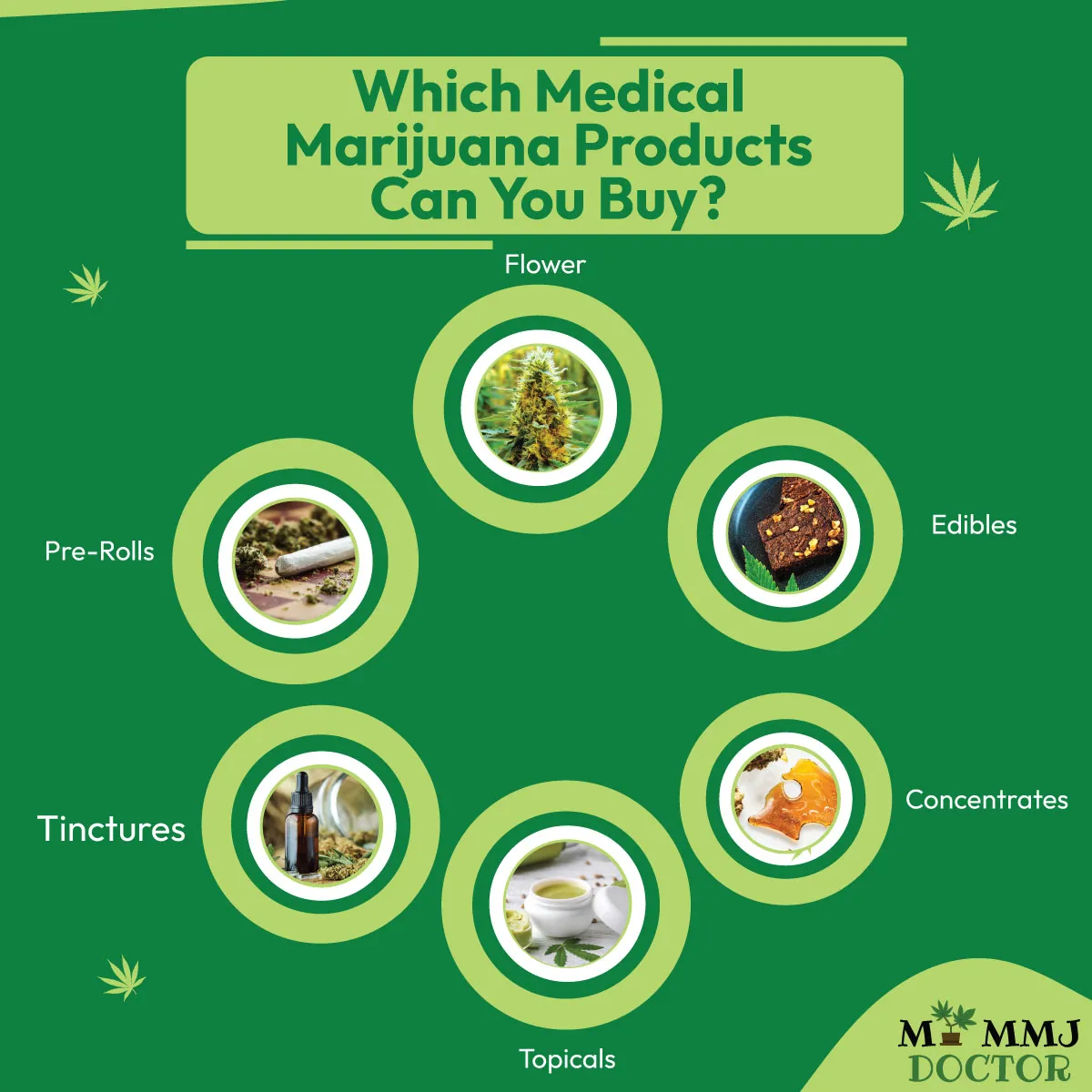 variety of medical cannabis products sold in michigan dispensaries