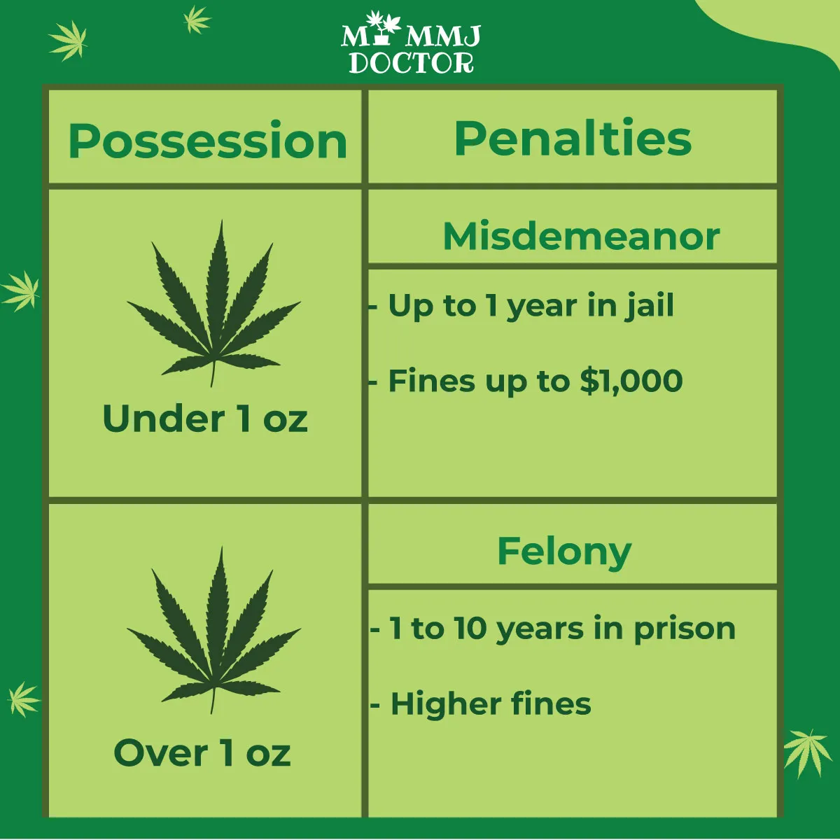 legal penalties in georgia for thc oil possession by quantity under and over one ounce