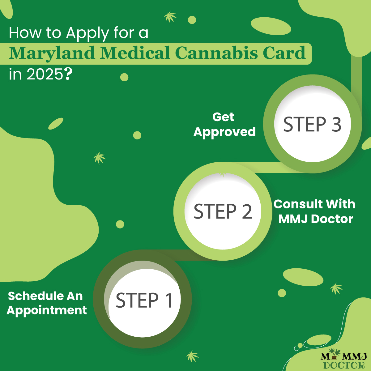 infographic showing step-by-step process to apply for a maryland medical marijuana card in 2025